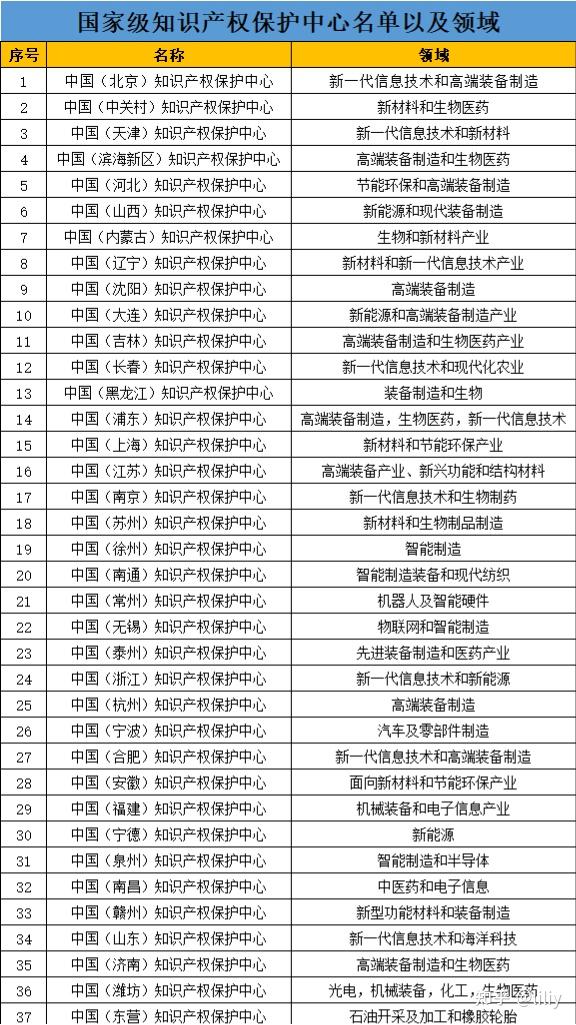 加快专利审查进度的两种方法——快速预审和优先审查 - 知乎