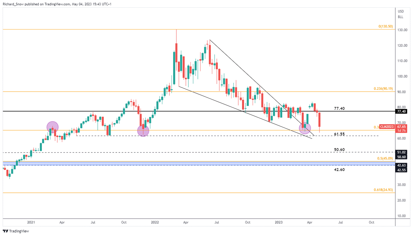 避险情绪冲击国际油价，WTI原油遭恐慌性抛售！ - 知乎