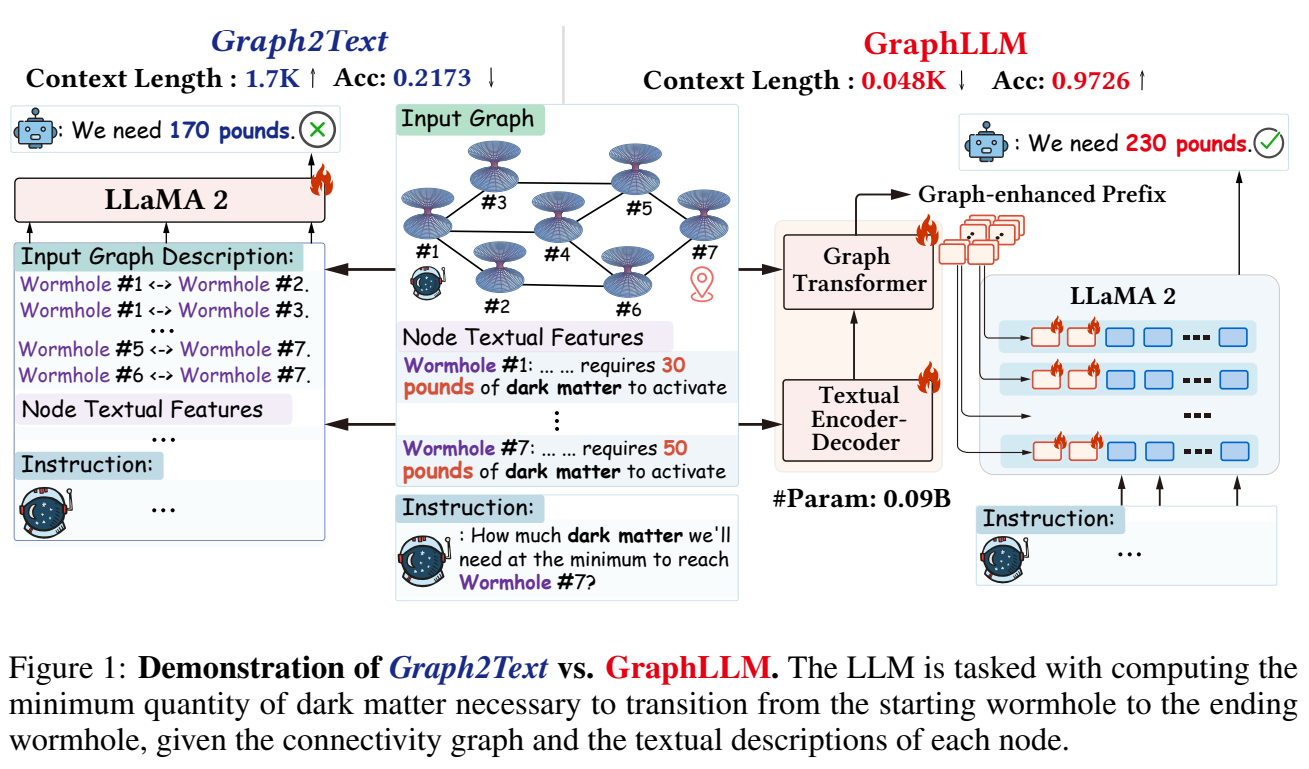 LLM for Graph Learning 经典工作一览 - 知乎
