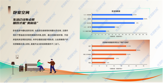 《2023中国家庭新生活方式趋势报告》发布,解读六大家居空间变化 - 知乎