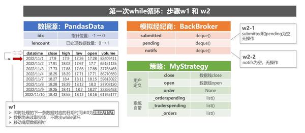 backtrader源码解读 (6):策略 - 知乎