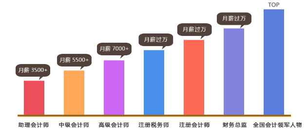 会计学排名(会计学排名第一的学校)