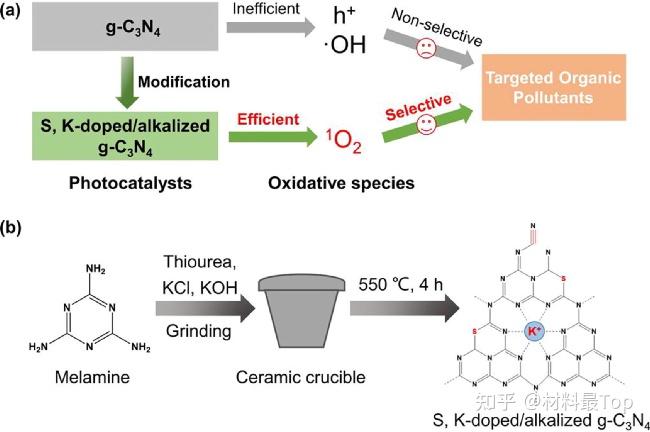 香港中文大学余济美团队cej:硫钾共掺杂g-c3n4,光催化降解有机污染物!