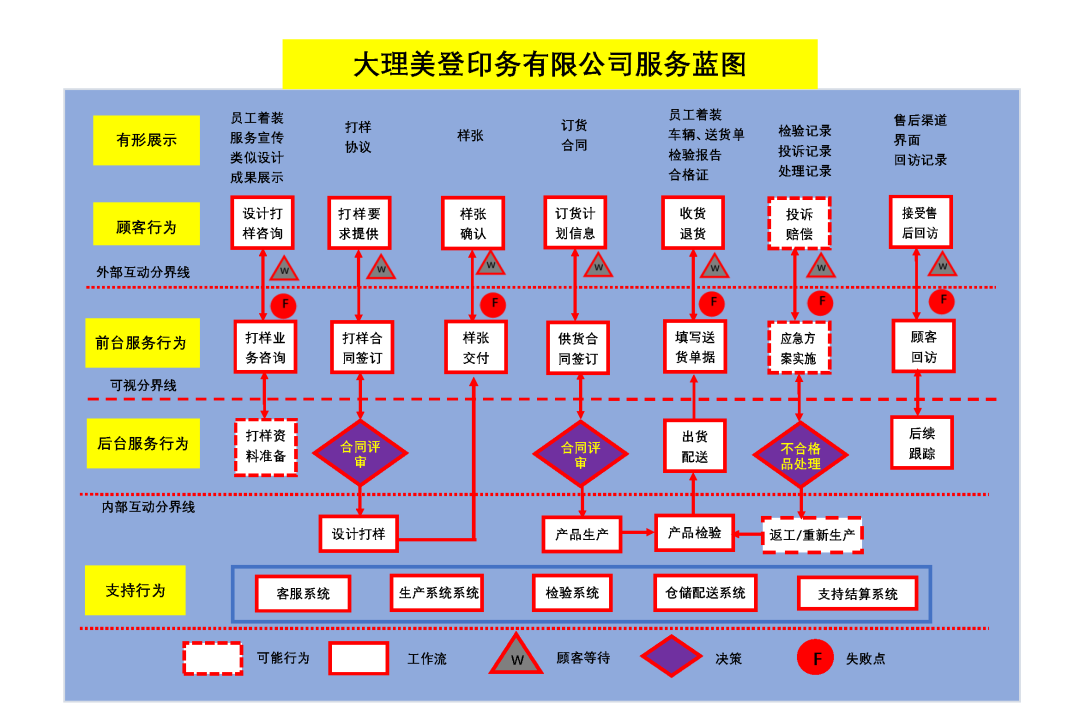 产品服务图示图片