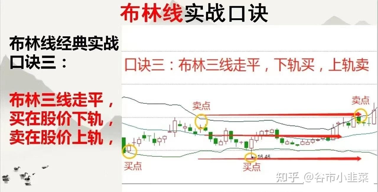 布林带使用技巧图解图片