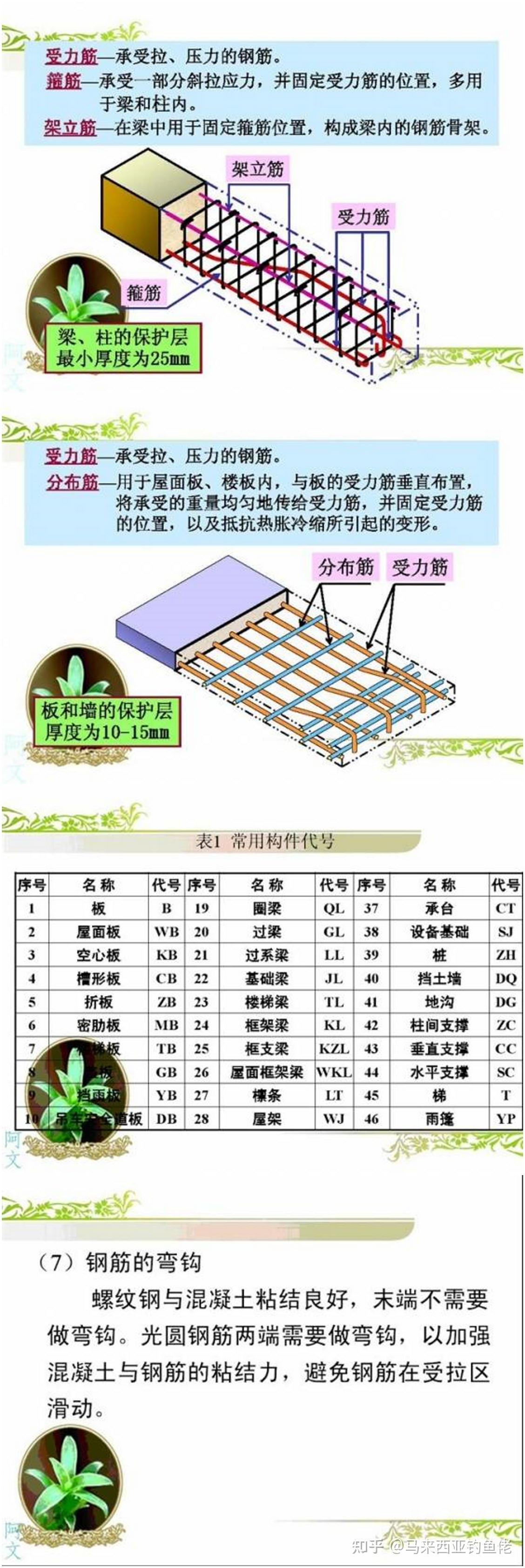 学看钢筋图纸看懂图片