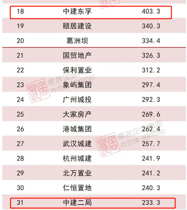 中建系这几家地产公司，将打爆90%房企？ - 知乎
