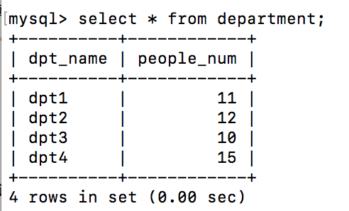 sql中使用視圖的優點_sql 視圖中使用臨時表_在sql中 建立視圖用