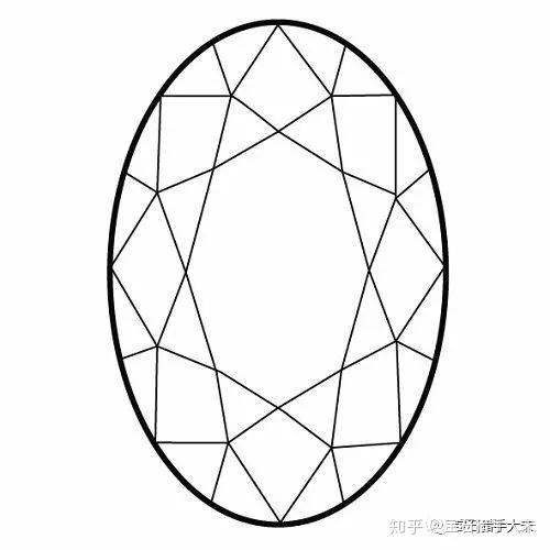 宝石重量估算小贴士