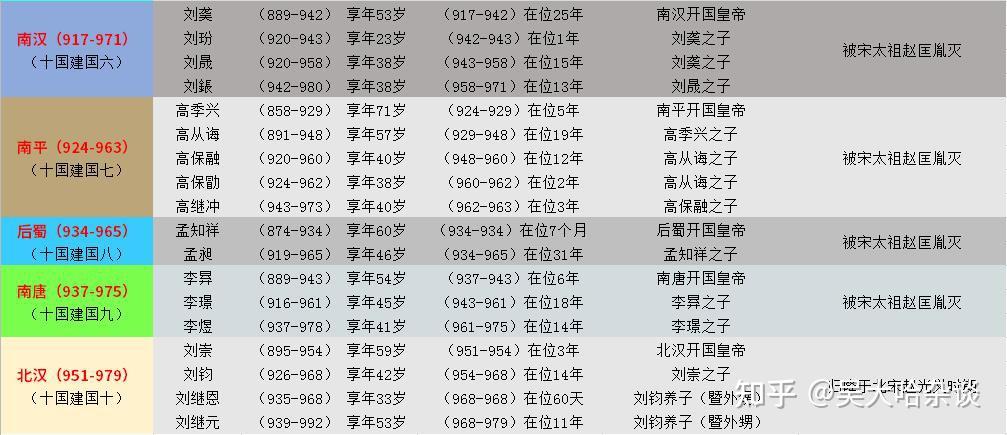 如何理清五代十国的历史
