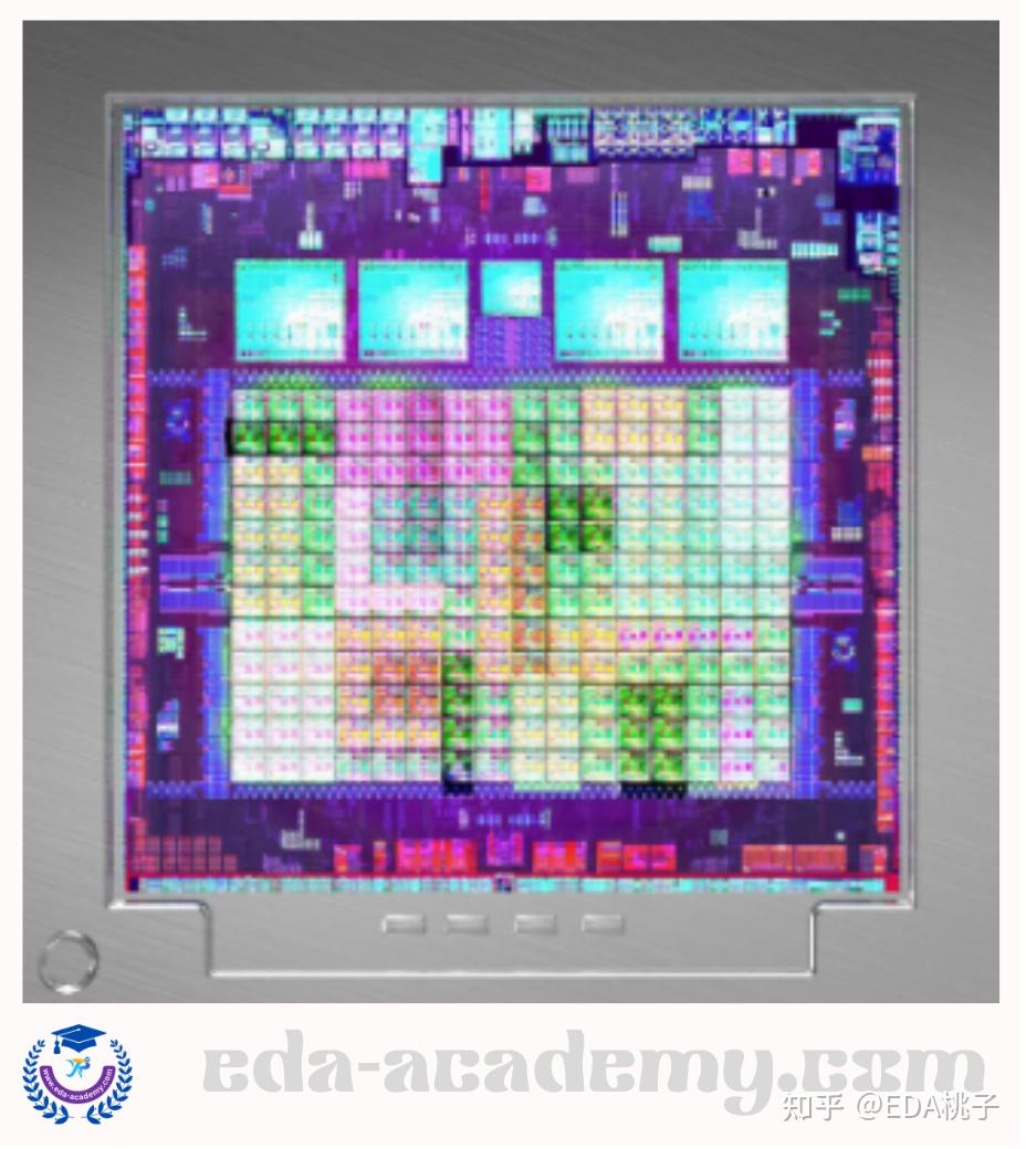 Processor Sta 主流STA工具解析 - 知乎