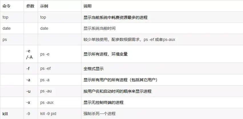 Linux 最常用命令：解决 95% 以上的问题 - 知乎