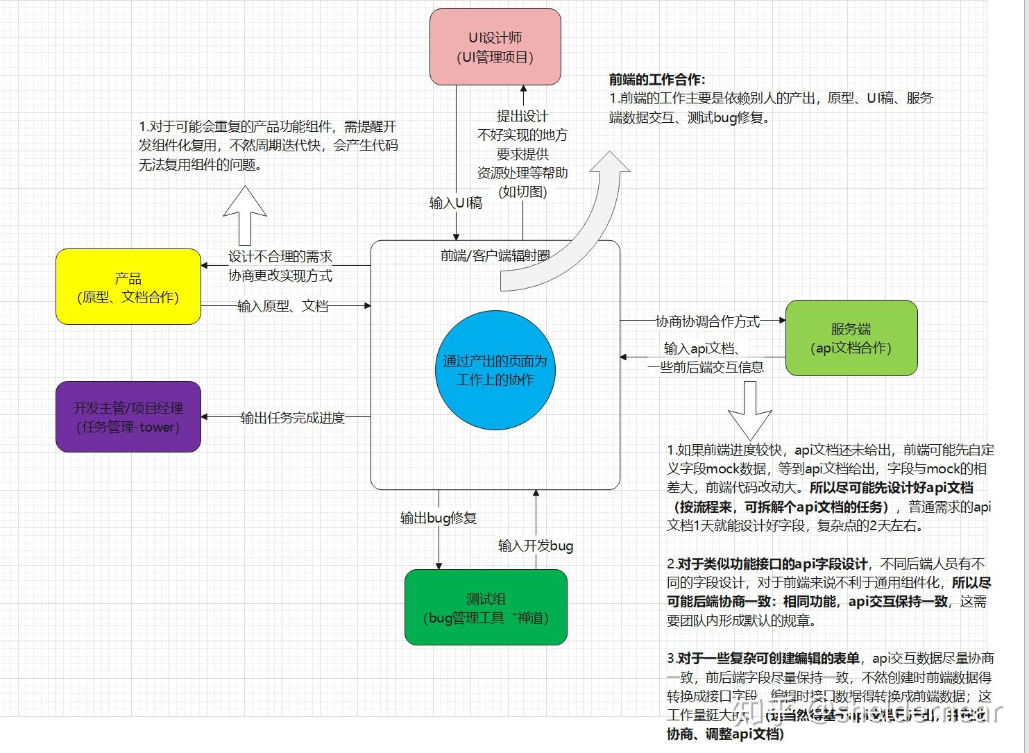 浅谈-软件开发流程18 浅谈-软件开发流程