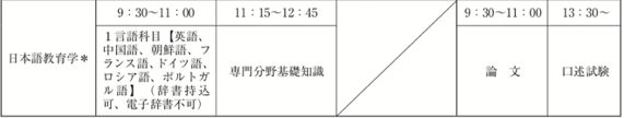 日本大学院直考丨日本語教育学之首都大学东京 知乎