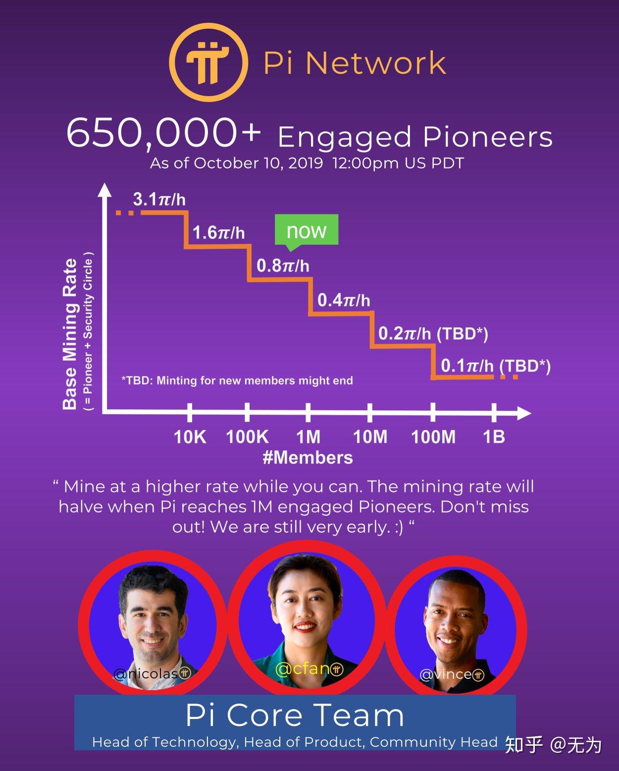 pi主页更新,具体内容 - 知乎