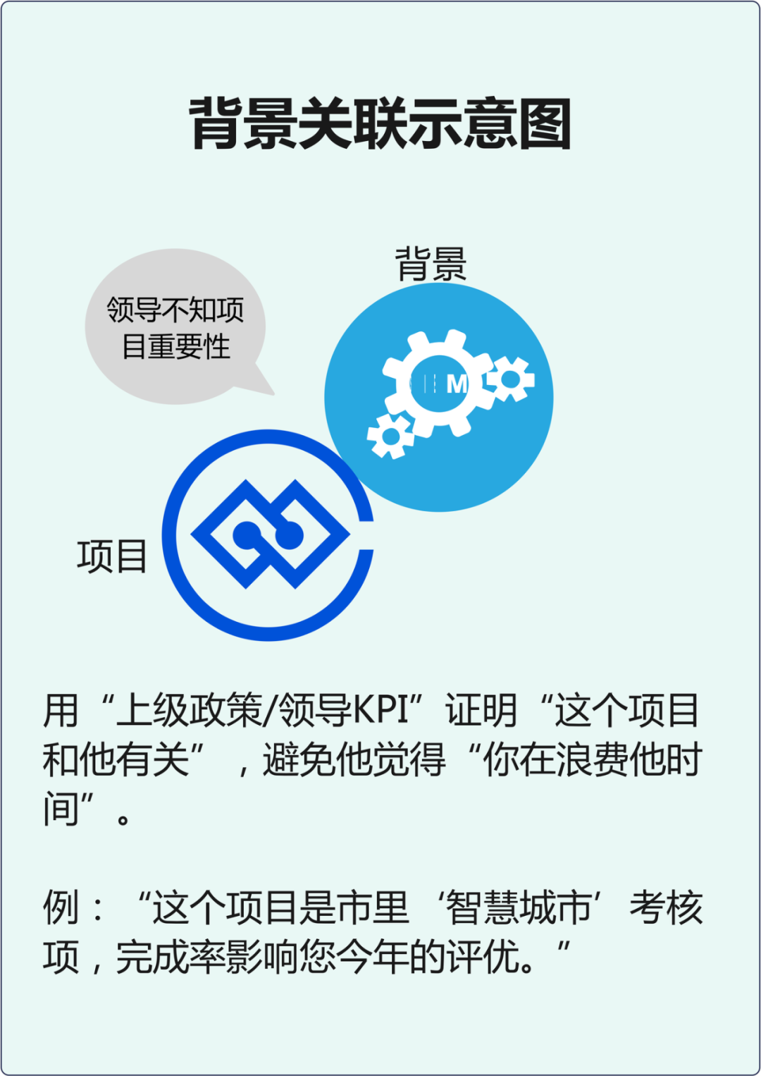 如何向领导汇报项目进展情况？ - 知乎