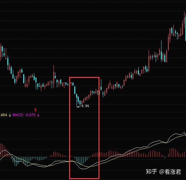 macd指標頂背離短線實戰策略當股價k線圖上的股票走勢一峰比一峰高