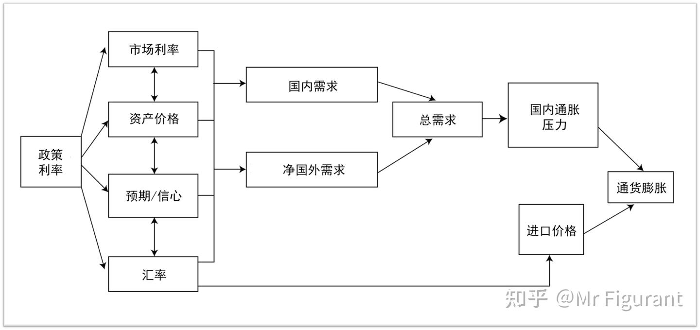 CFA1级选读：货币政策工具- 知乎