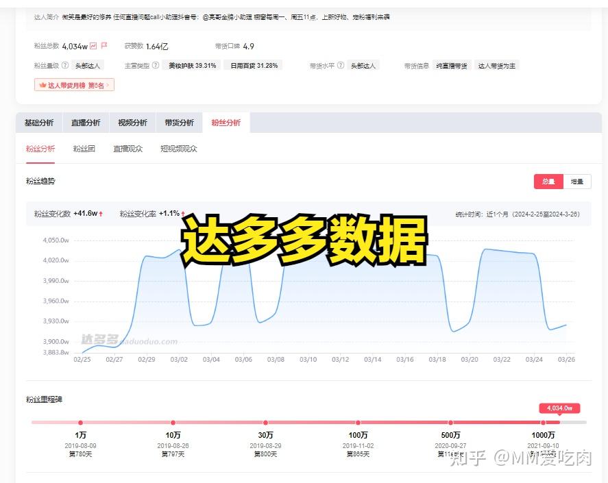 抖音粉丝增长的快捷方式 (抖音粉丝增长秘诀)-初仟社区