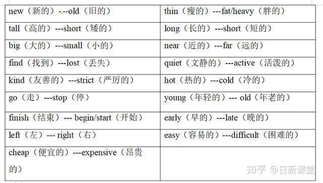 小学英语专项训练提分秘籍，适用于一到六年级的小学生 - 知乎
