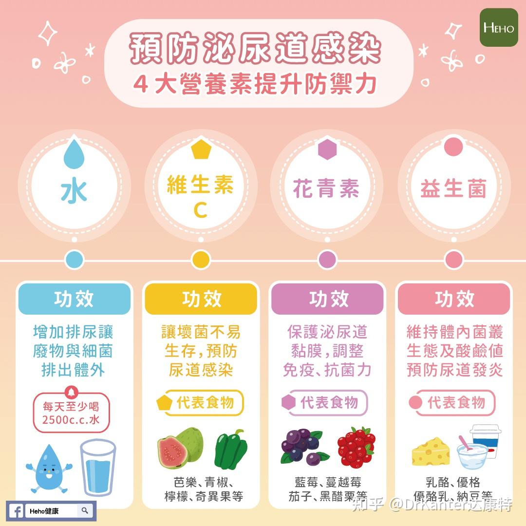 50女性难逃尿路感染如何缓解女性不能说的健康烦恼
