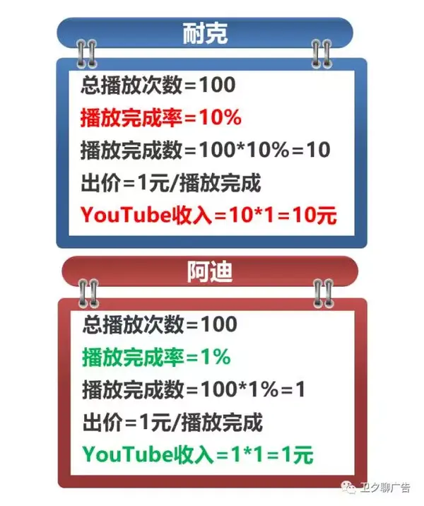 细思极恐的youtube可跳过广告 知乎