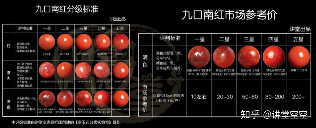 南红价格多少一克