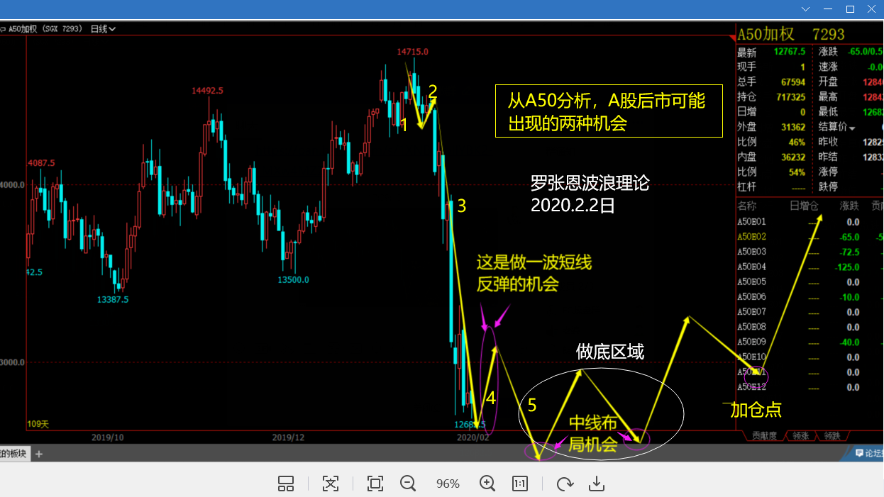 波浪理论实战分析a股或将深调两种捡漏的机会将神降临