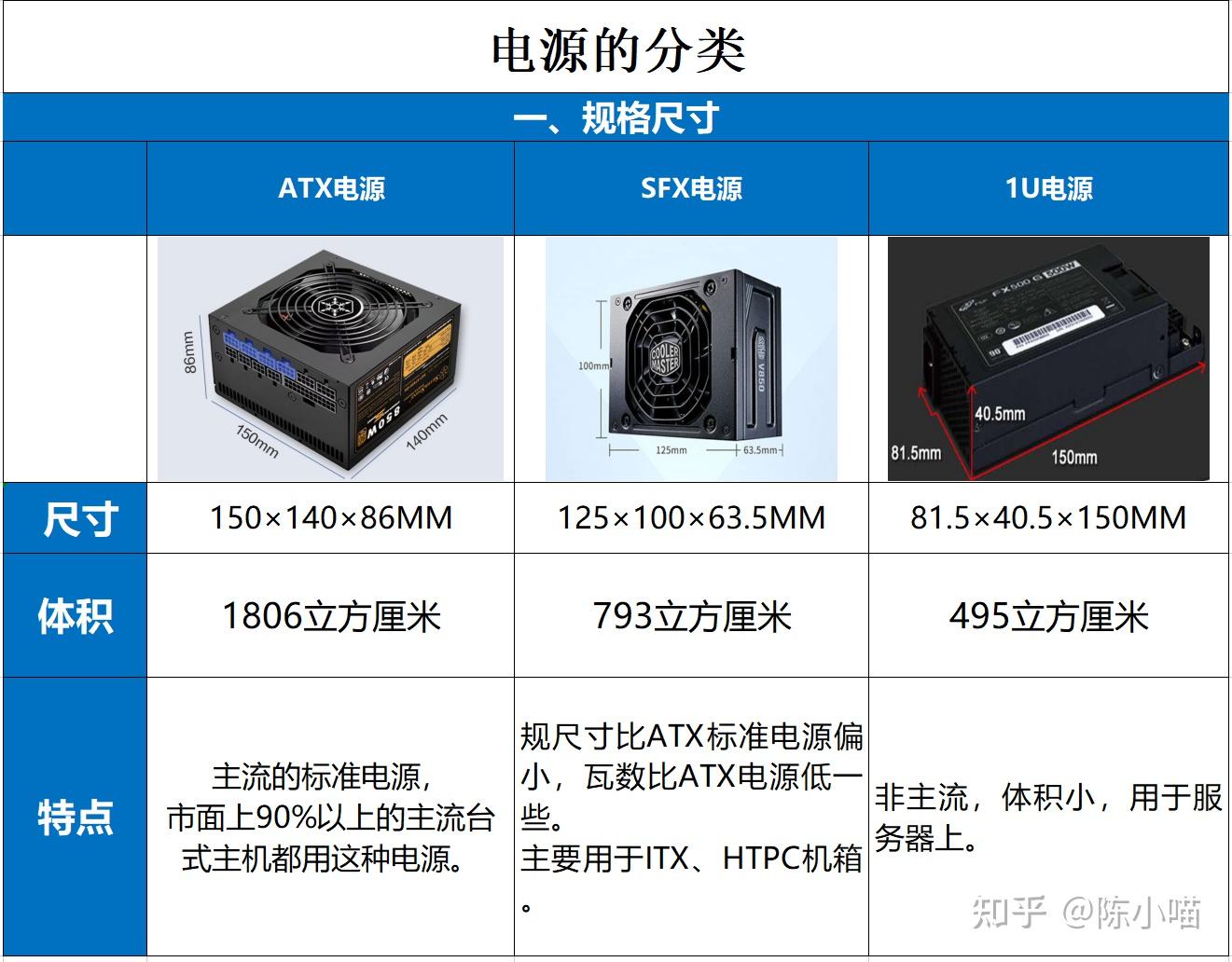 电脑电源线规格图片