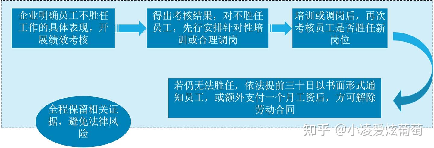 国有企业如何推进末等调整和不胜任退出 - 知乎