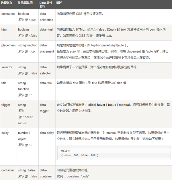 Bootstrap速览 三 知乎