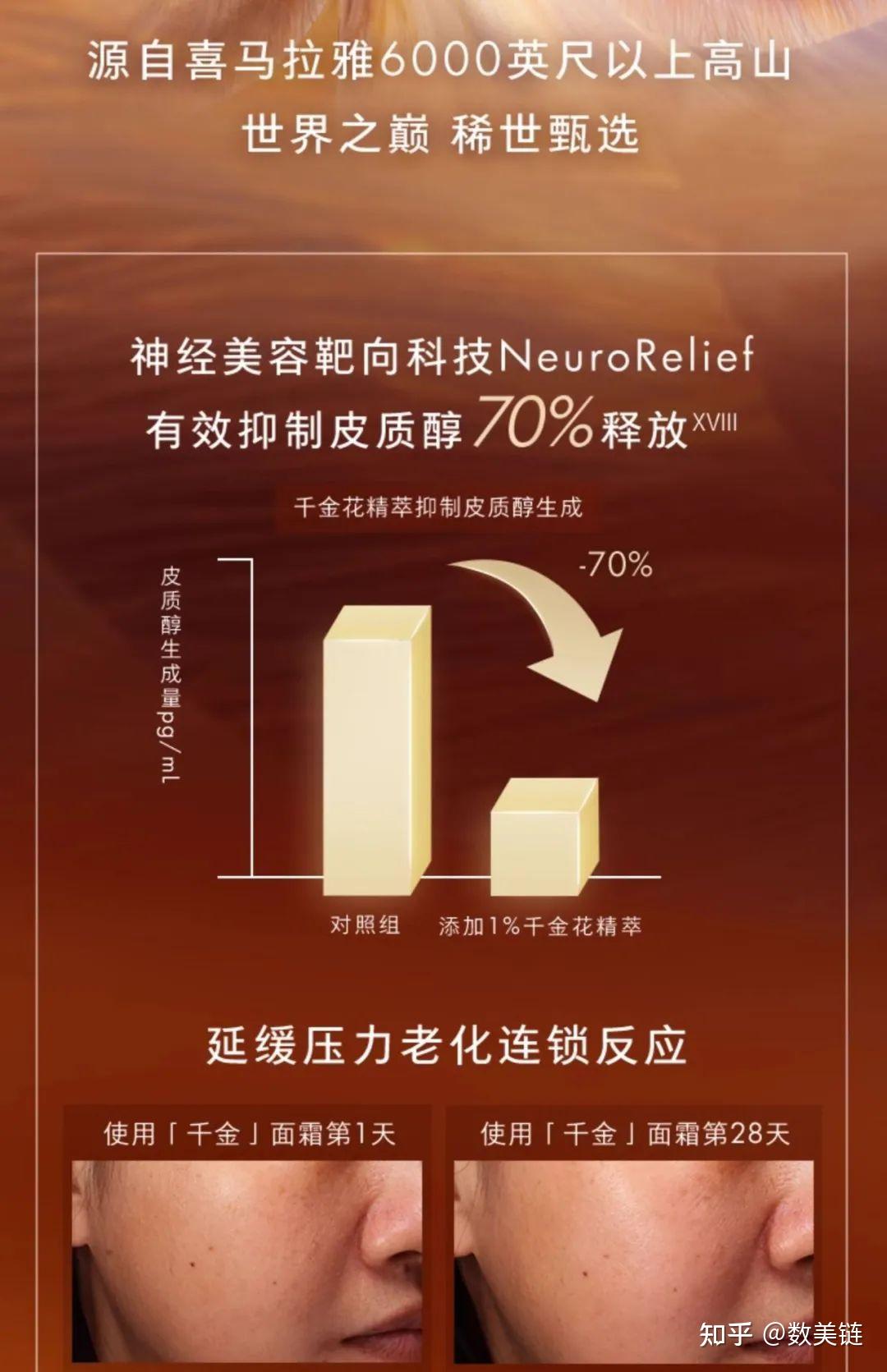 累丑、垮脸、去班味？解码高压生活下的护肤新策略及关联原料| 发现原料- 知乎