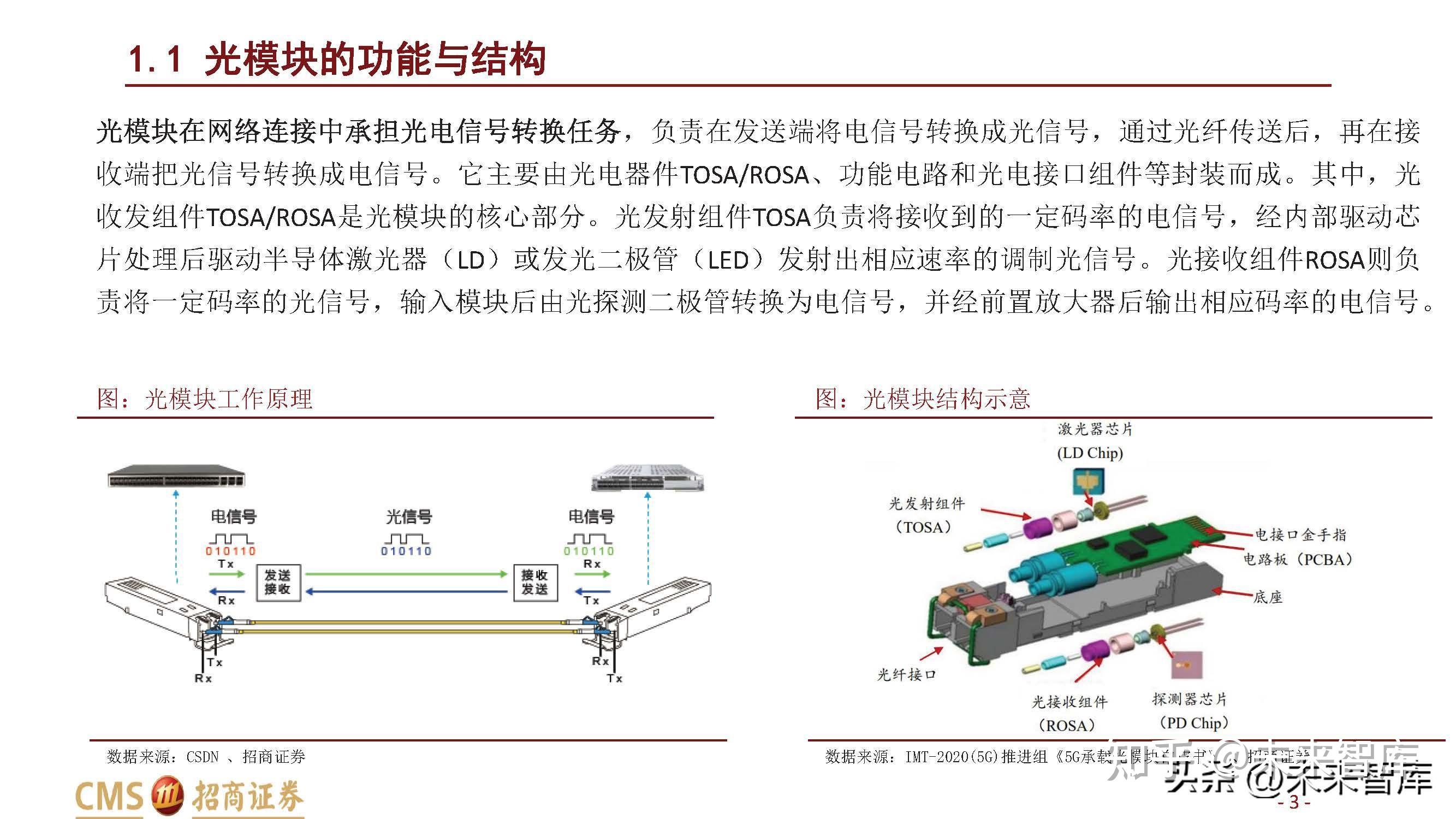 光模块工作原理图图片