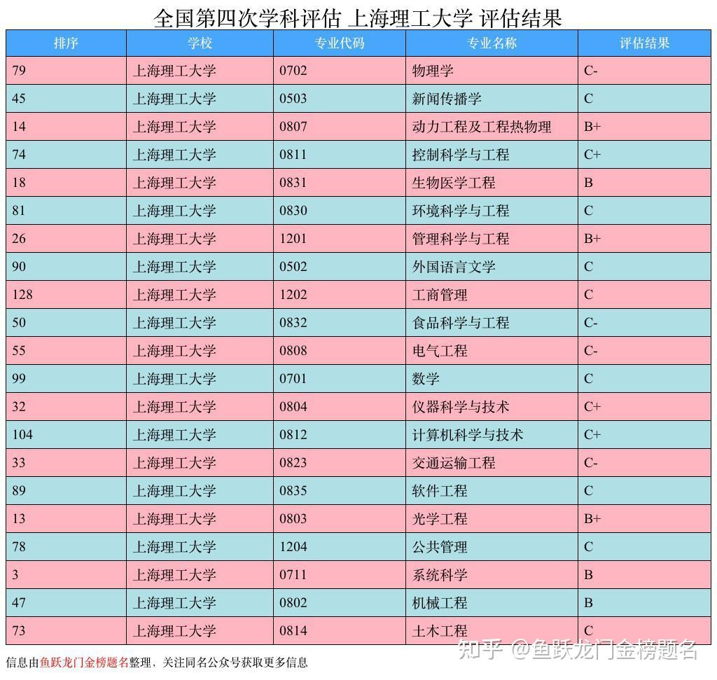 工科专业排名_工科类排名专业_排名工科专业有哪些