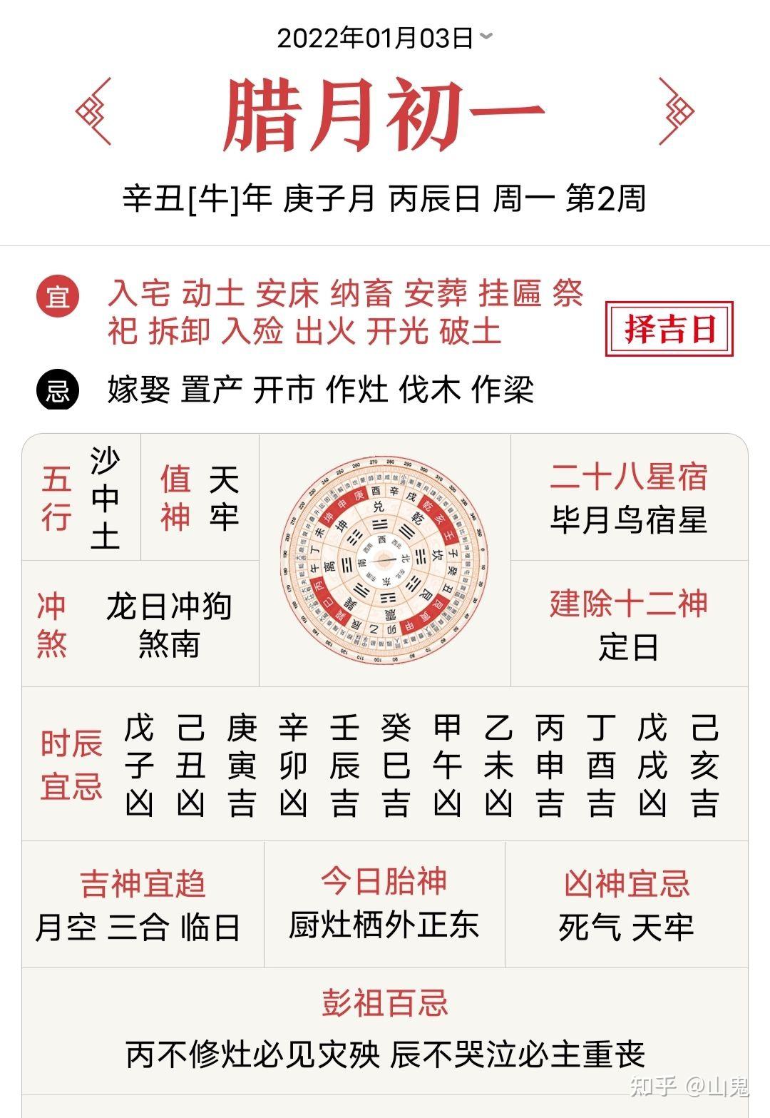 辛丑年庚子月丙辰日