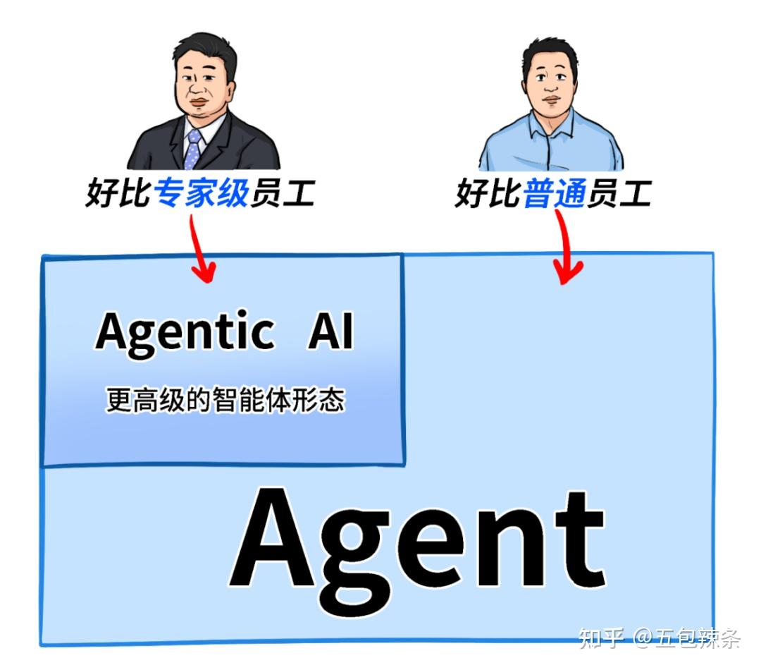 Agent是什么？一文看懂agent概念、分类、原理、应用场景、趋势 - 知乎