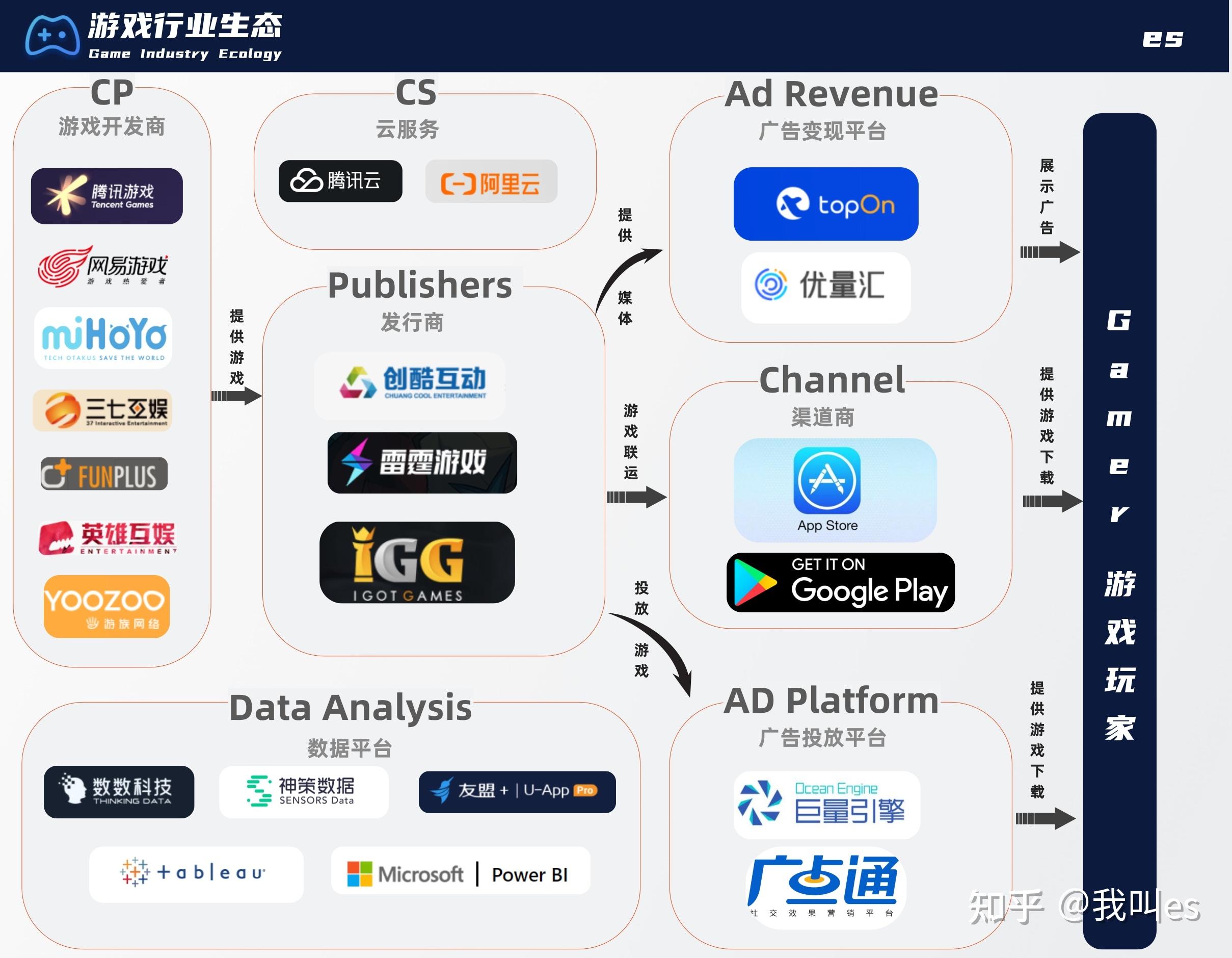 游戏产业链科普