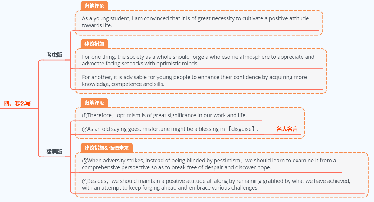 英语一·大作文·2012·乐观心态看人生- 知乎