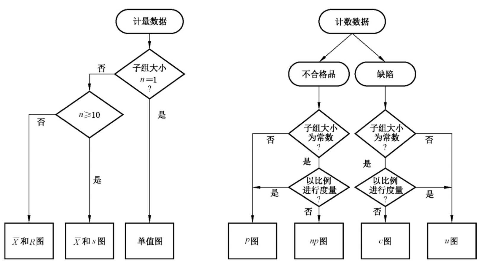 控制图7点原则图片