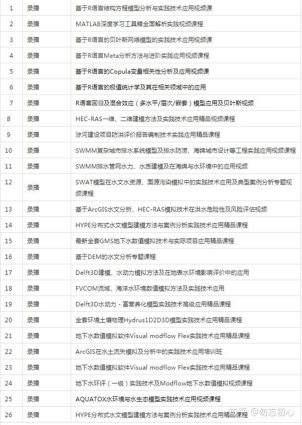 2021十大 Python 机器学习库12 2021十大 Python 机器学习库