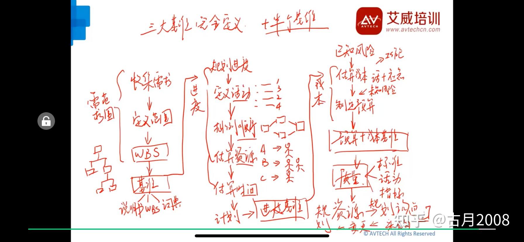 PMP8月成绩(1A2T)——是天道酬勤还是命中注定? - 古月2008插图-2 PMP8月成绩(1A2T)——是天道酬勤还是命中注定? - 古月2008插图-2