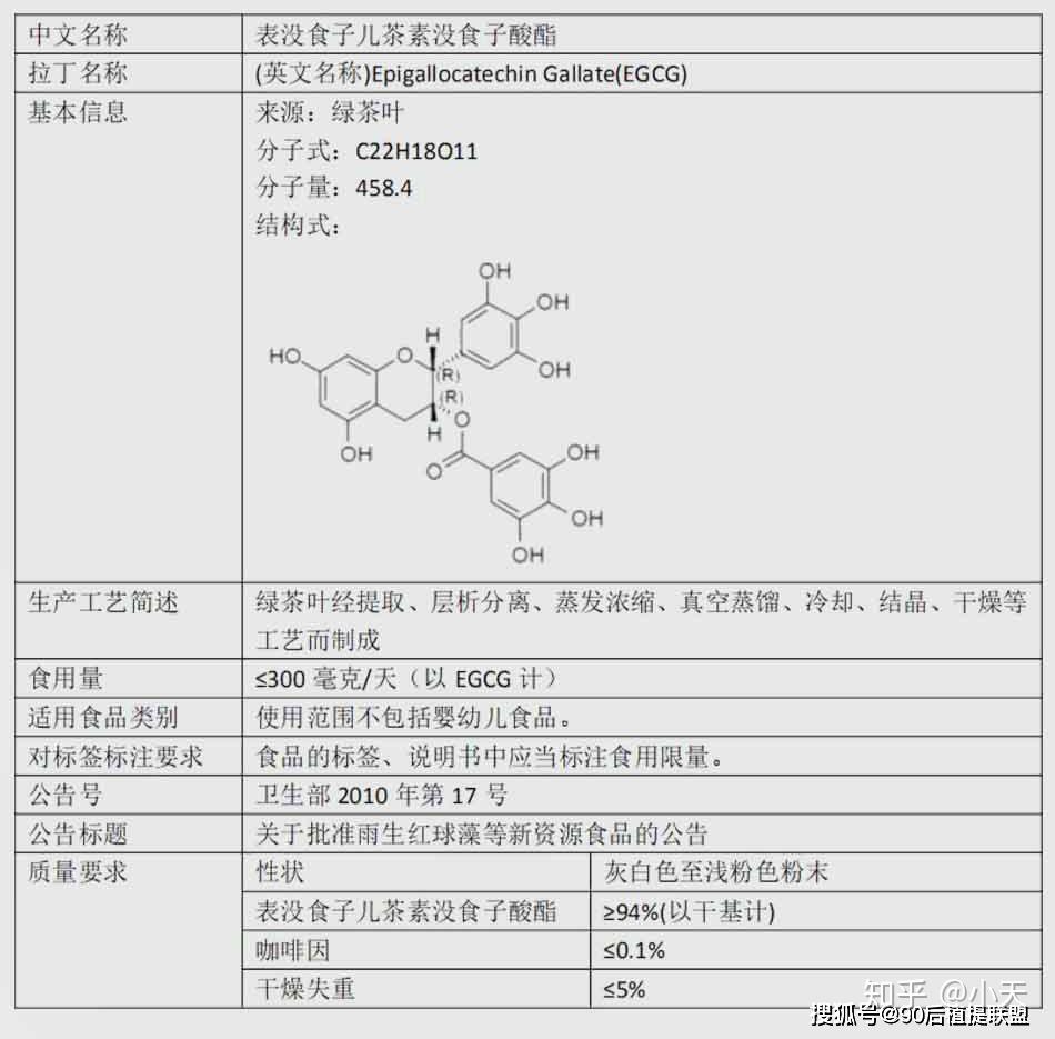 egcg 是什么? 带你全面了解表没食子儿茶素没食子酸酯 - 知乎