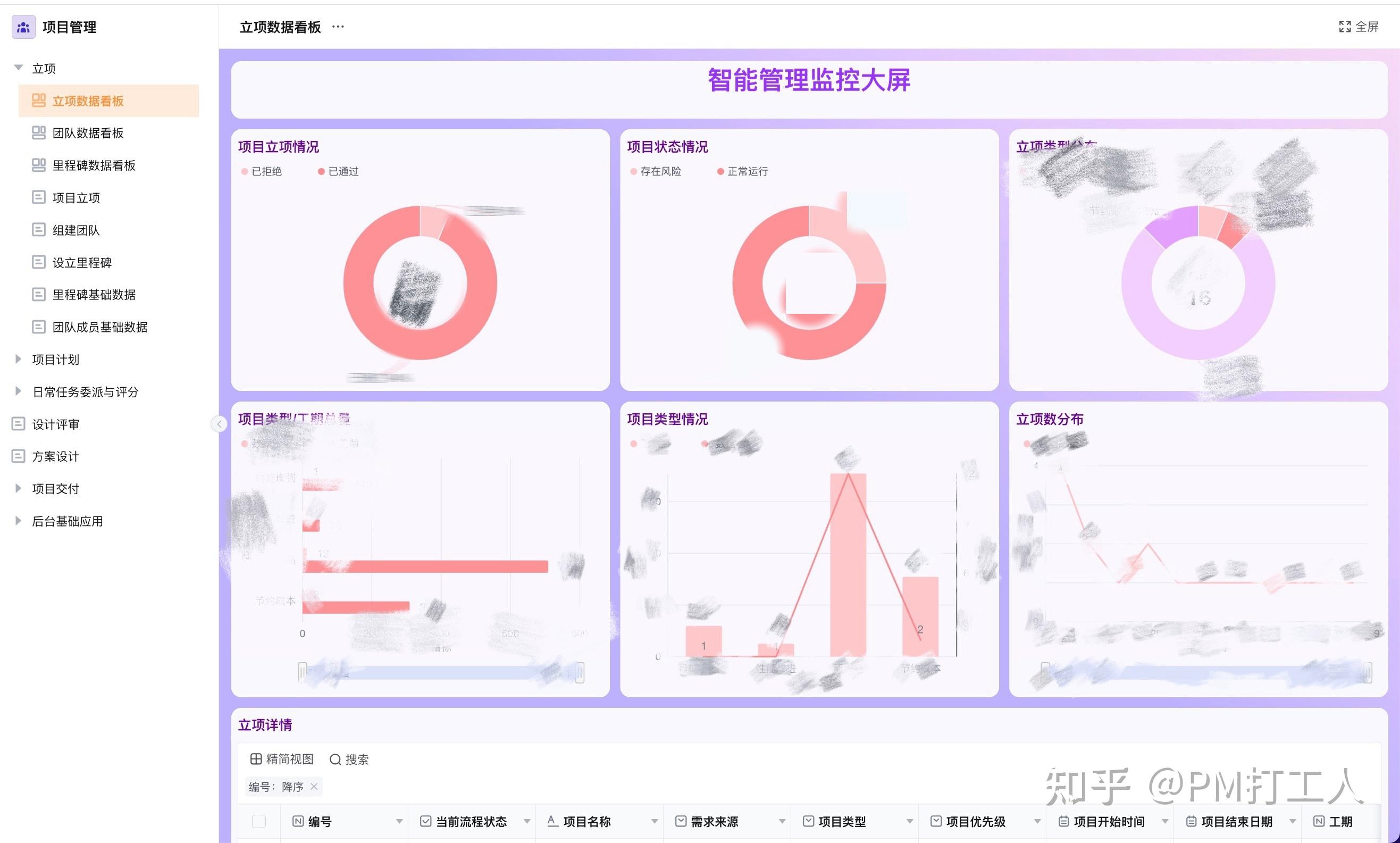 项目管理中OPM,EPM,BPM有什么区别呢,分别负责工作有什么不同? - 知乎