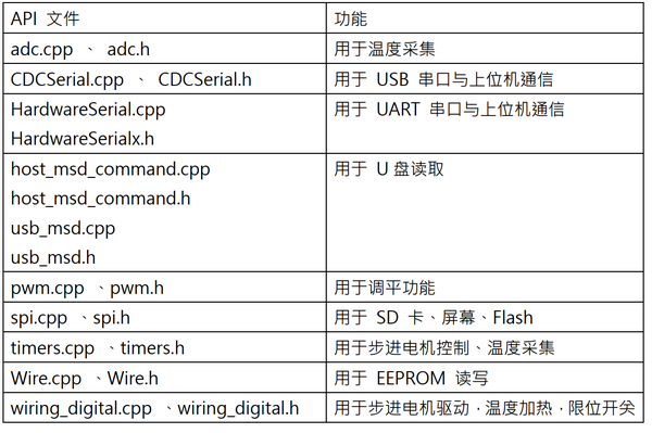 基于 NXP I.MX RT1050 的 3D 打印机方案 - 知乎