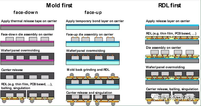 封装行业 ~P5 Fan-in & Fan-out - 知乎