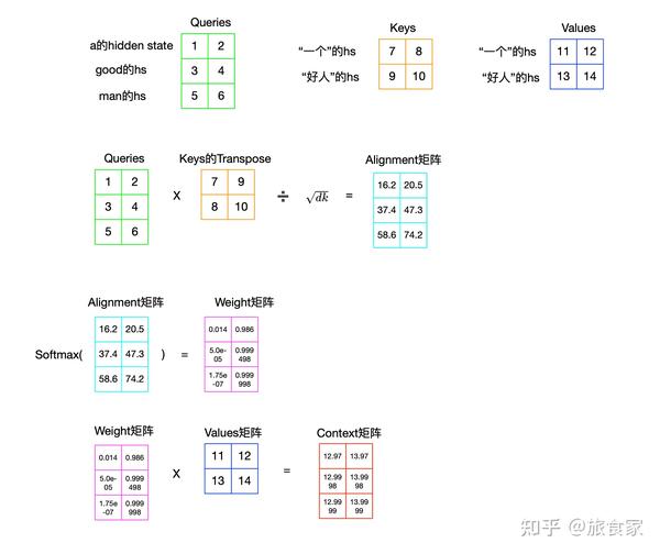 教你从头开始做Transformer模型 (1) - 知乎