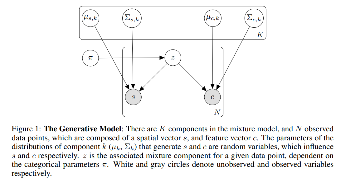 NeRF/3DGS&Beyond10.13(6DGS、SpikingGS、RelitRM、Poison-splat、DifFRelight ...