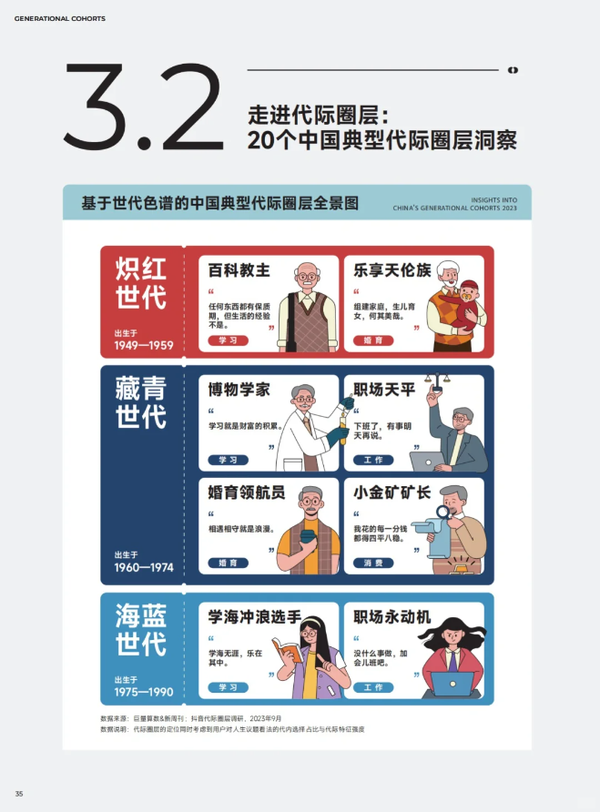 ⭕️不止XYZ世代!中国代际圈层色谱图鉴🔥 - 知乎