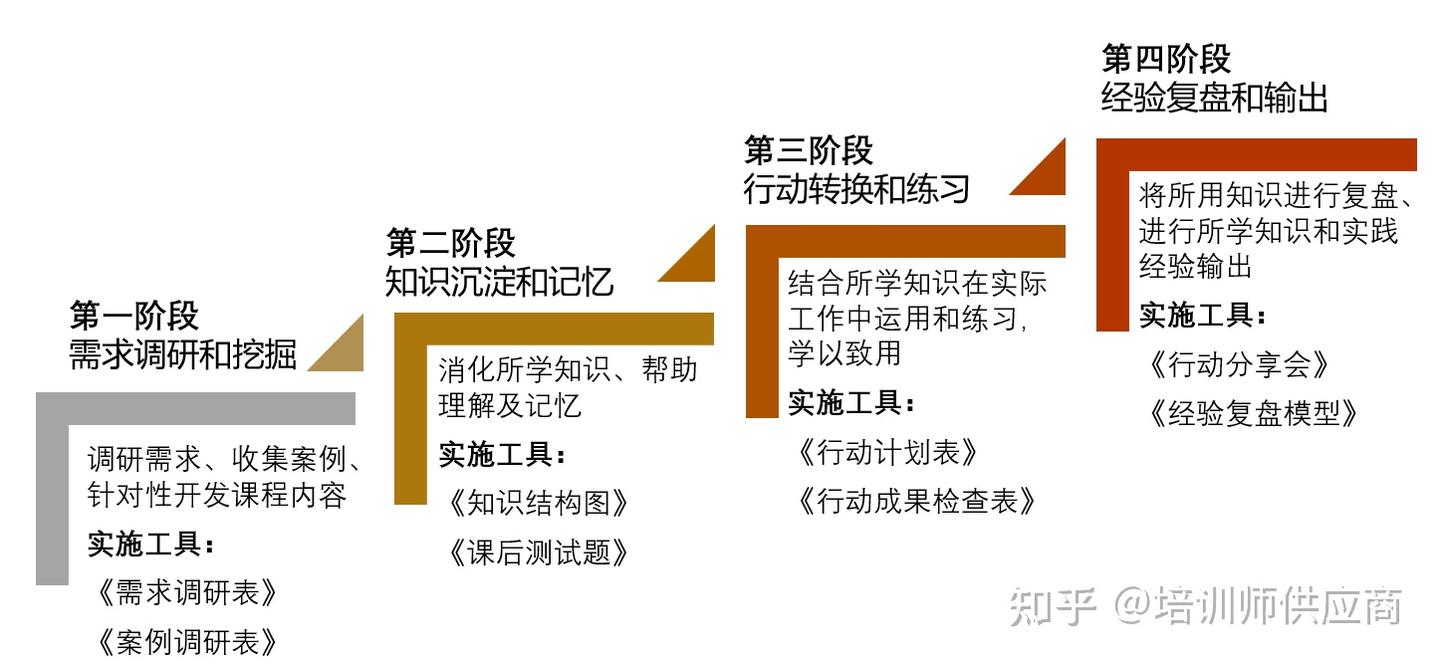 张城玮老师《管理自我-德鲁克卓有成效的管理者》 - 知乎