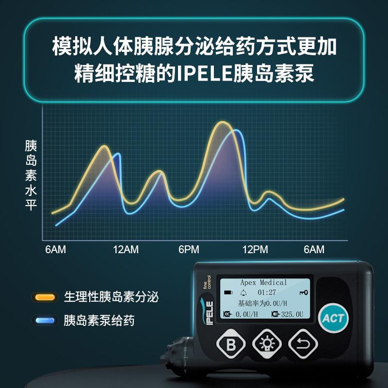 收藏一圖秒懂胰島素腹部輪換注射的2種軌跡